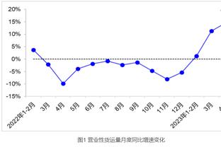 西汉姆5球惨败，净胜球-4，曼联不再是前十唯一净胜球为负球队